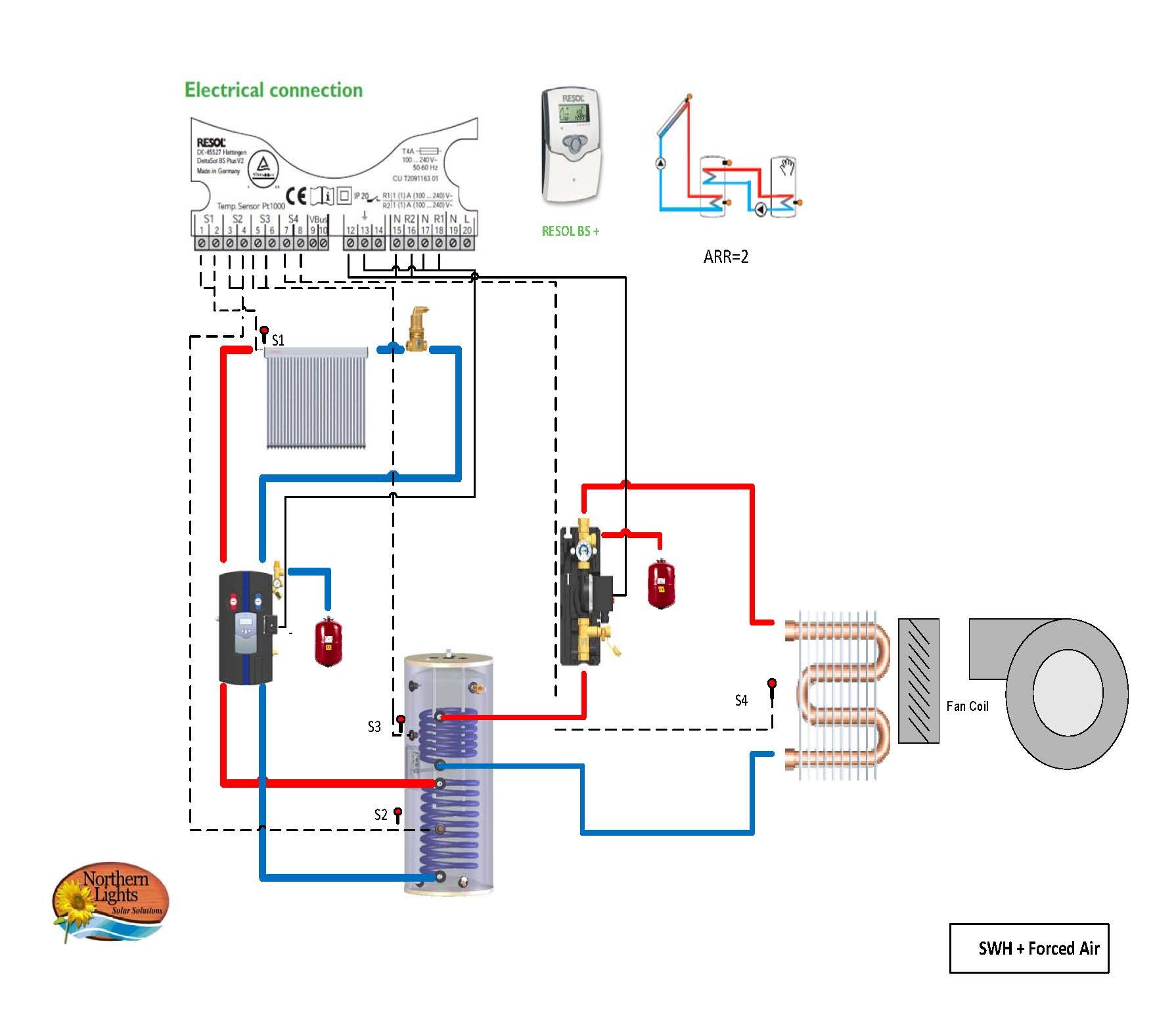 Heating System: Types Of Heating System